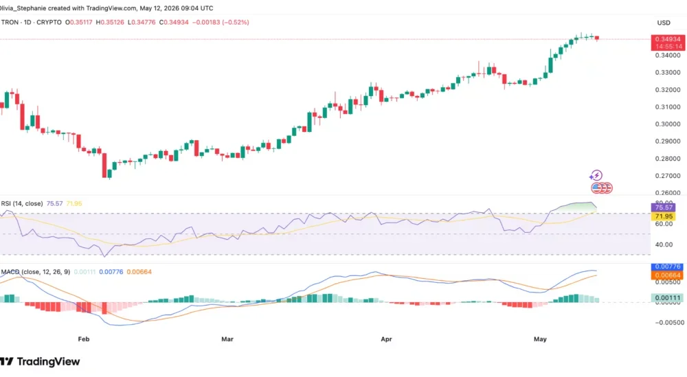 Source: TradingView