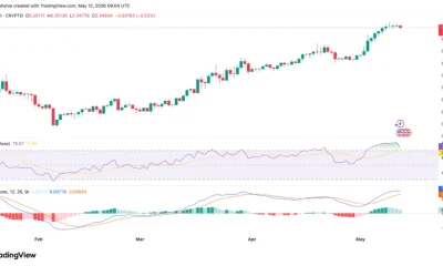 Source: TradingView