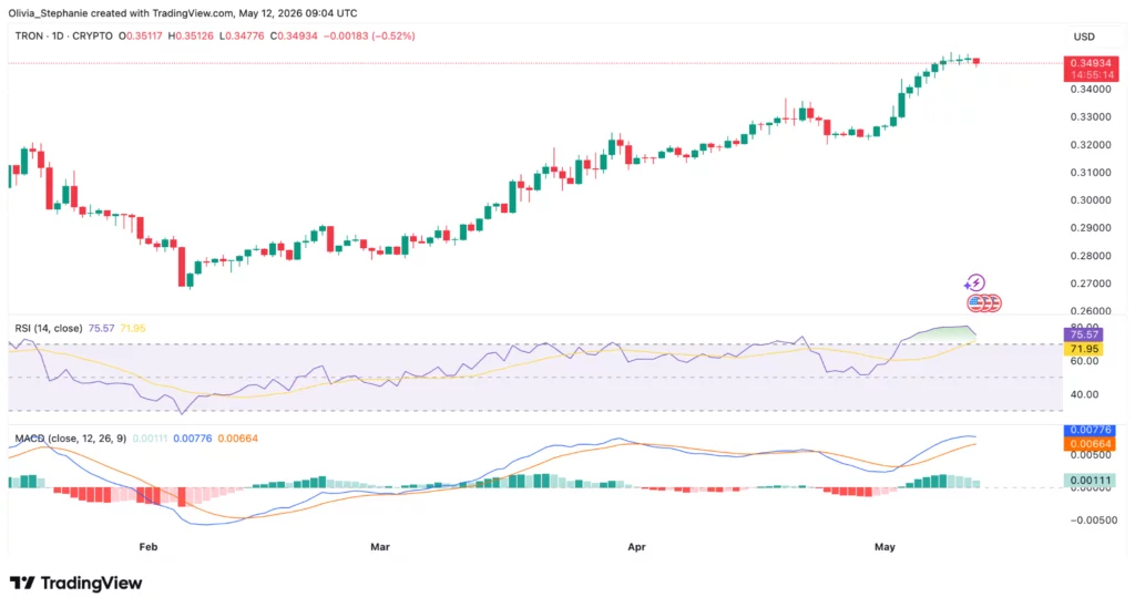 Source: TradingView