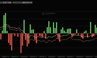 Bitcoin Price Prediction: Coiling at $81,000 as the CLARITY Act Vote Approaches: Will Tomorrow’s Senate Decision Trigger a Rally to $90,000?