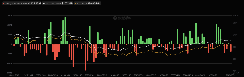 Bitcoin Price Prediction: Coiling at $81,000 as the CLARITY Act Vote Approaches: Will Tomorrow’s Senate Decision Trigger a Rally to $90,000?