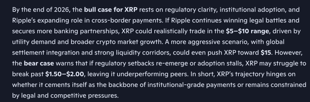 Microsoft Leading Copilot AI Predicts the Shocking Price of XRP by The End of 2026