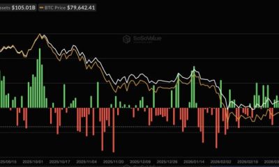 The Bank of Japan Just Triggered $635 Million in Bitcoin ETF Outflows in a Single Day: Is the Rally Over?