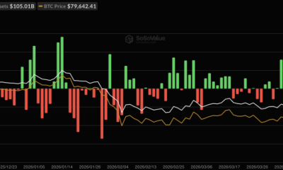 Bitcoin Price Analysis: BTC Just Saw Its Biggest ETF Outflow in 105 Days, Is This the Last Shakeout Before $85,000?