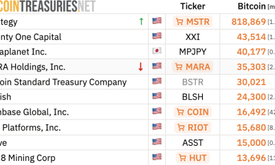Bitcoin Mining: MARA’s Reported $1.5B Bitcoin Sale Puts Corporate Treasury Conviction in Focus
