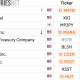 Bitcoin Mining: MARA’s Reported $1.5B Bitcoin Sale Puts Corporate Treasury Conviction in Focus