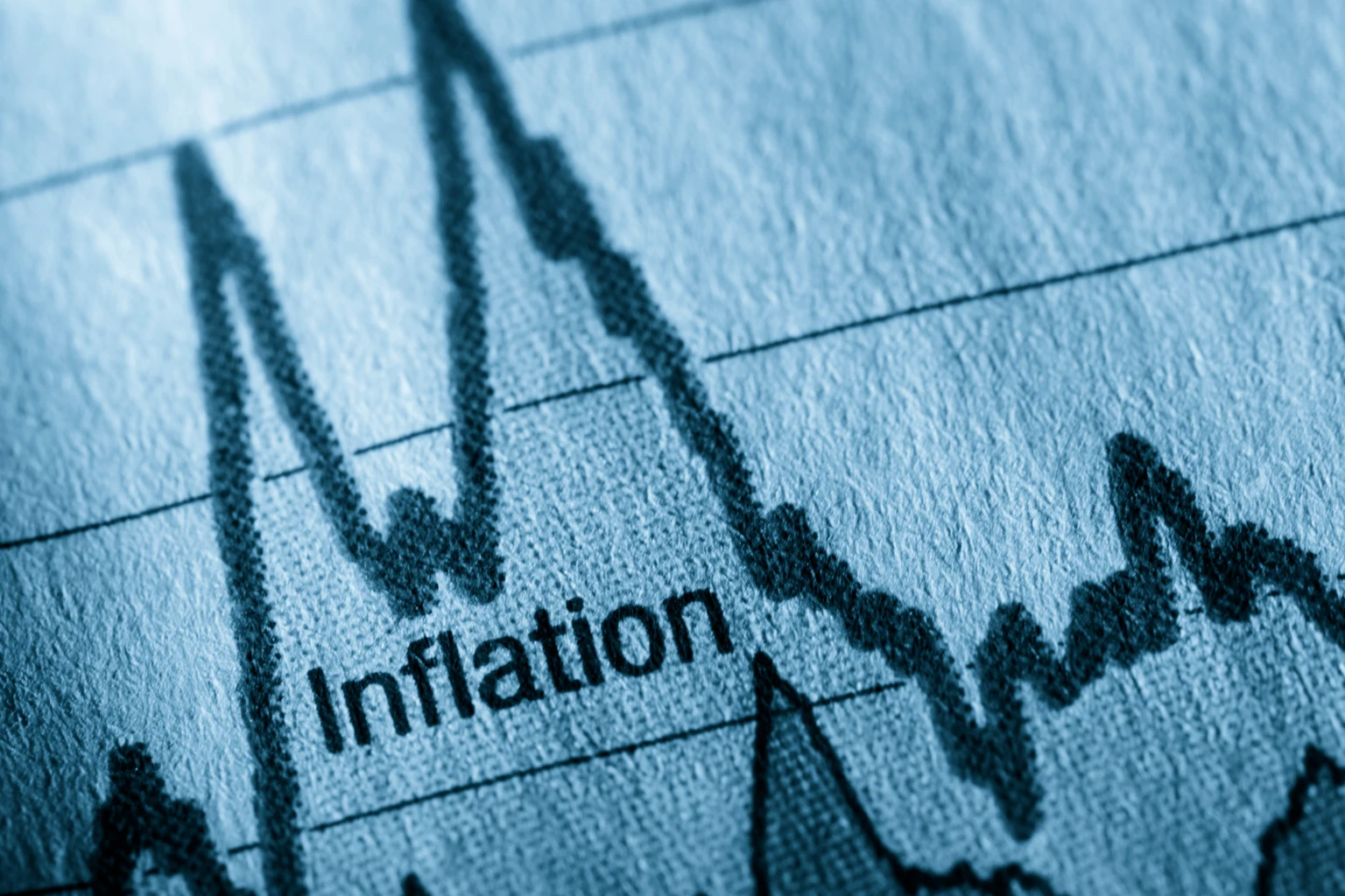 A Hot CPI Report May Trigger A Major Market Shift