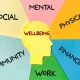 Principal Well-Being Index: Optimism Among Businesses In Short Supply