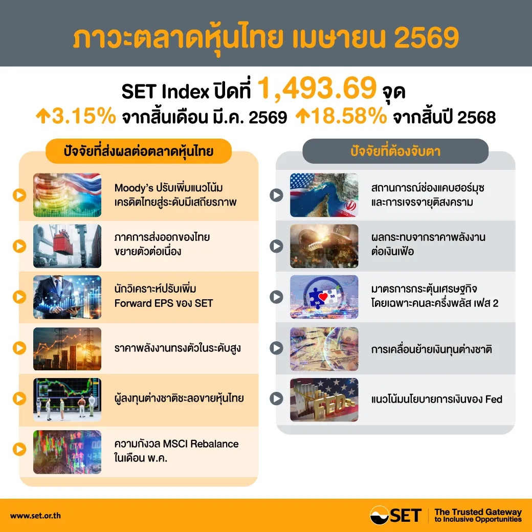Infographic highlighting key insights and trends in the stock market for April 2026.