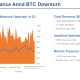 Canaan Posts $88.7M Net Loss in Q1 2026 as Bitcoin Prices Weigh on Mining Revenue