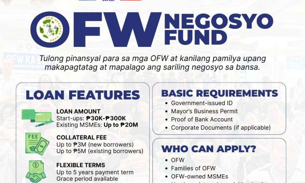 owwa ofw negosyo fund