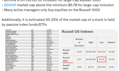 Tom Lee Says Bitmine Could Be Included on Russell 1000 Index