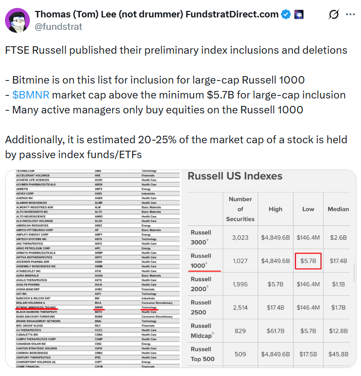 Tom Lee Says Bitmine Could Be Included on Russell 1000 Index
