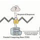 AI Agent Attacks Could Be Reduced With System-Level Safeguards