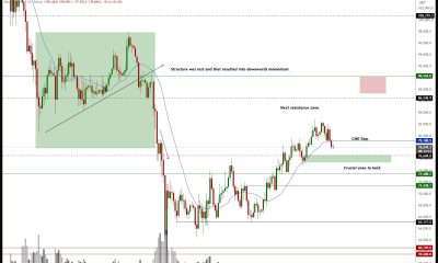 Bitcoin Analysts Debate ‘Sell in May’ Pattern