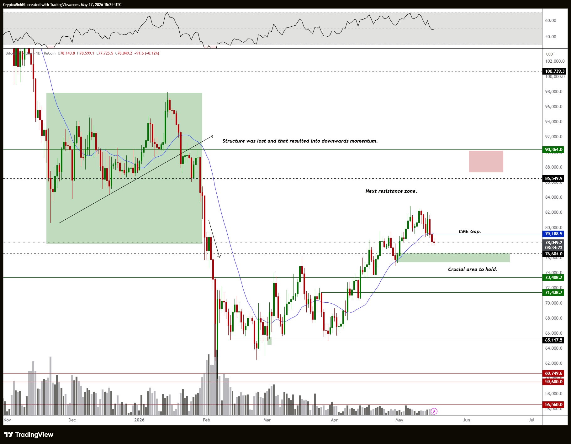 Bitcoin Analysts Debate ‘Sell in May’ Pattern
