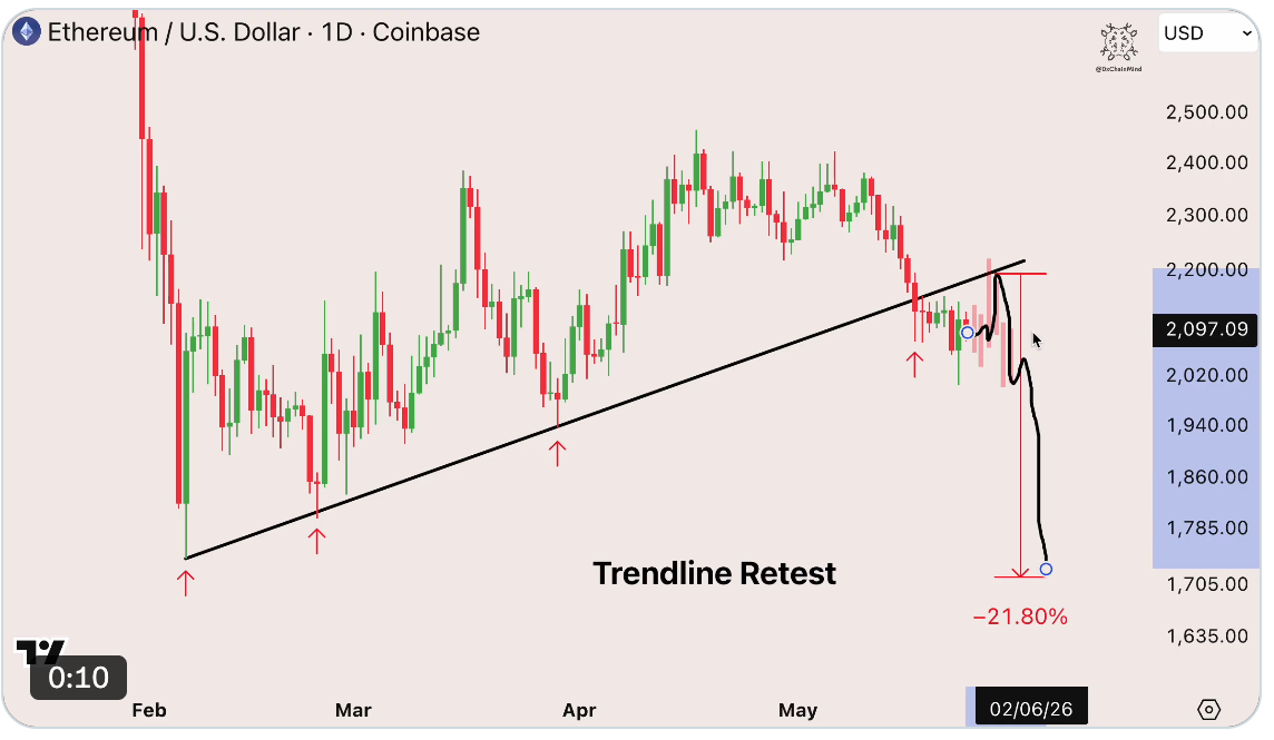 Here’s Why Ethereum bears are targeting $1.8K ETH price