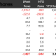 Crypto ETP Outflows Hit $1.47B as Bitcoin Leads Losses