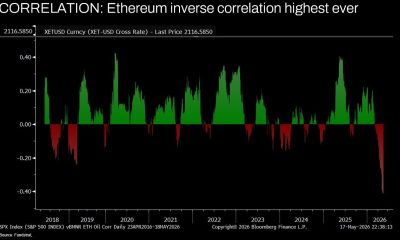 Tom Lee Says Oil Prices Are Ethereum’s Biggest Headwind