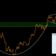 Bitcoin Price Chart Projects BTC to Reach $255K ‘Minimum’ Target