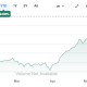 Bitcoin Mining Stocks Rally as AI Infrastructure Boom Accelerates