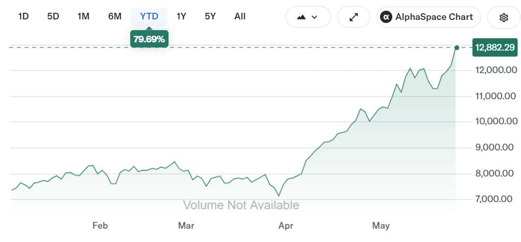 Bitcoin Mining Stocks Rally as AI Infrastructure Boom Accelerates