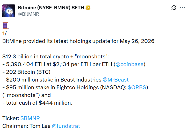 Bitmine Buys 111K ETH as Tom Lee Predicts Supercycle