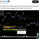 Bitcoin Fall Was Triggered By $1.3 Billion IBIT Dark Pool Sale