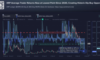 Here’s Why Analysts say XRP Price is Extremely 'Undervalued’ at $1.30