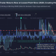 Here’s Why Analysts say XRP Price is Extremely 'Undervalued’ at $1.30