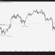 Bitcoin Traders Monitor $74K Support As Sell Pressure Increases