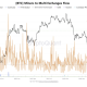 Bitcoin Miner Inflows Test BTC Demand Near $75K