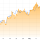 Bitcoin Struggles To Hold $75K As Investors Pivot To Stocks, AI