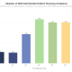Crypto Industry Compliance Baseline Has Tightened: Chainalysis