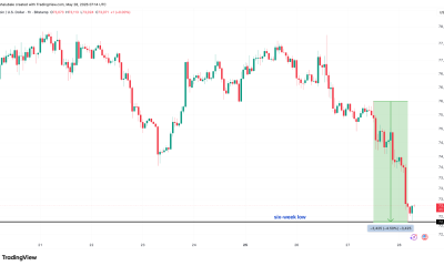 Bitcoin Late Longs Washed Out as BTC Price Slipped Below $73K