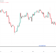 Bitcoin Late Longs Washed Out as BTC Price Slipped Below $73K