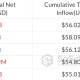 Bitcoin ETFs Turn Negative as IBIT Posts Near-Record Losses