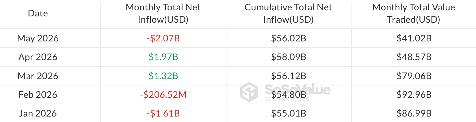 Bitcoin ETFs Turn Negative as IBIT Posts Near-Record Losses