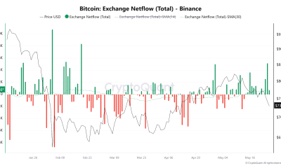 Bitcoin Dip Marks Distribution But BTC May Avoid New Bottom
