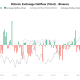 Bitcoin Dip Marks Distribution But BTC May Avoid New Bottom