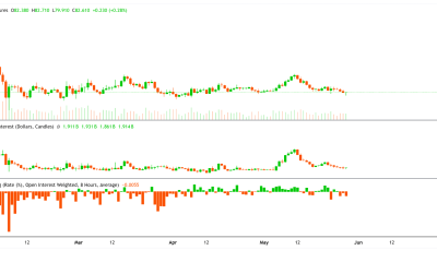 SOL’s 30% Open Interest Drop Puts $68 Back In Focus
