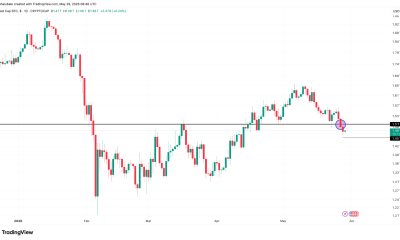 Bitcoin Loses Global Top 10 Asset Spot as Market Cap Falls to $1.48T