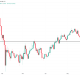 Bitcoin Loses Global Top 10 Asset Spot as Market Cap Falls to $1.48T