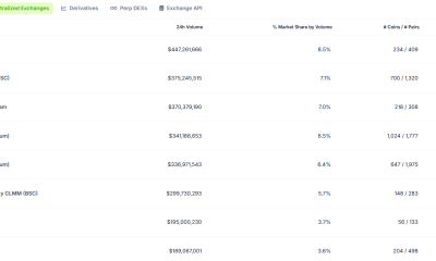 NYSE Parent ICE Seeks ‘Level Playing Field’ for 24/7 Onchain Perps