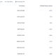 NYSE Parent ICE Seeks ‘Level Playing Field’ for 24/7 Onchain Perps