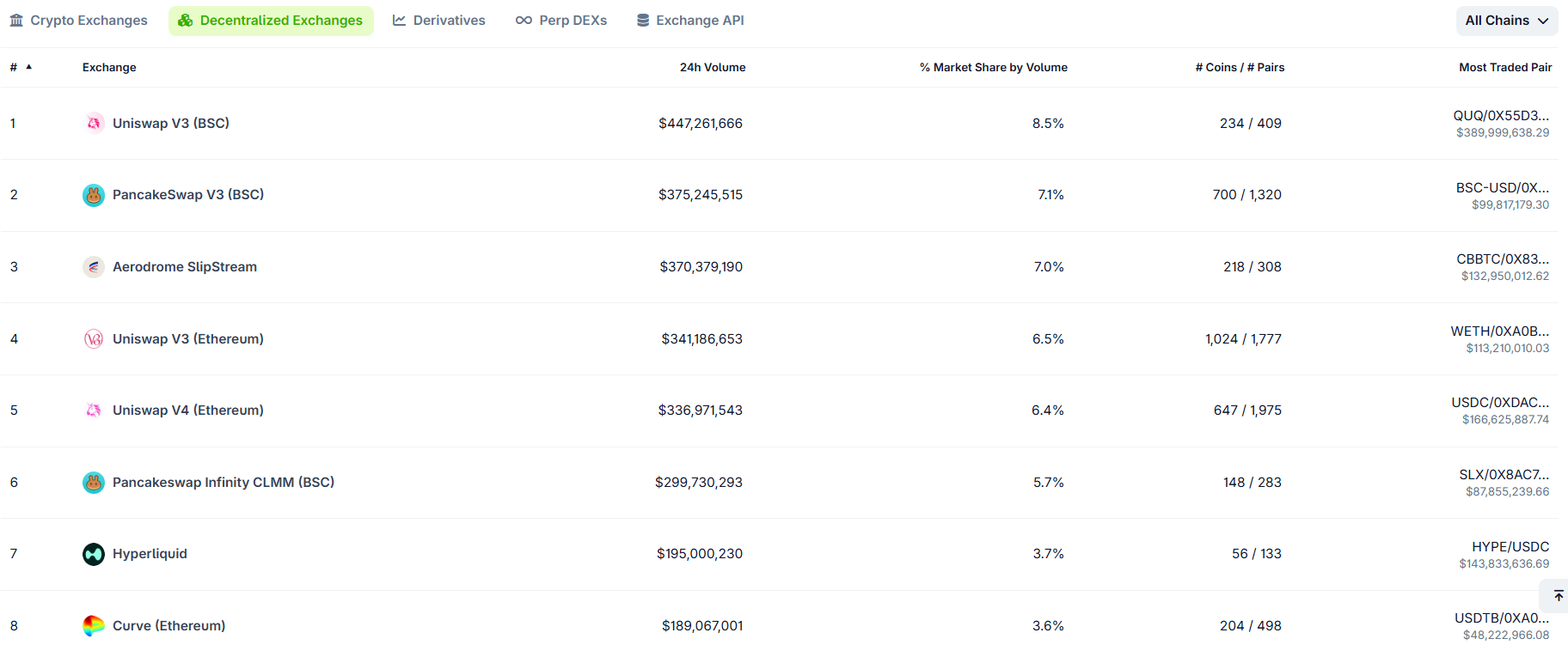 NYSE Parent ICE Seeks ‘Level Playing Field’ for 24/7 Onchain Perps