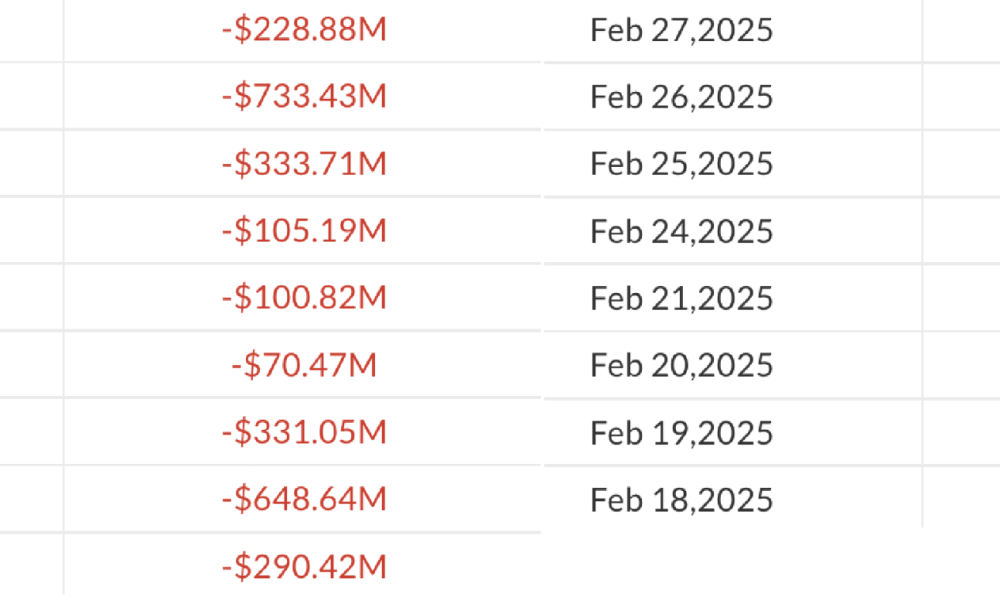 Bitcoin ETFs Post Record Nine-Day Outflow Streak