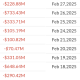 Bitcoin ETFs Post Record Nine-Day Outflow Streak