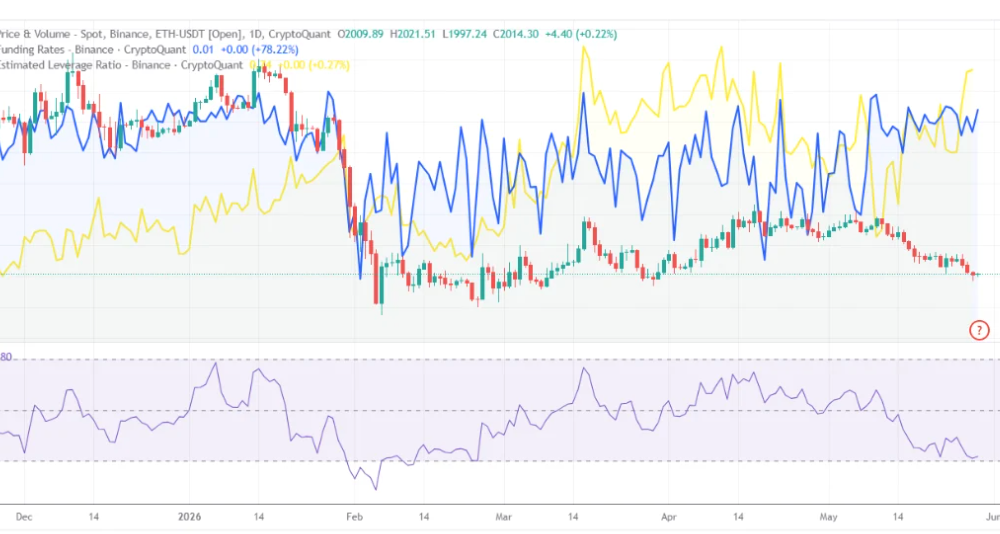 Ethereum Price Structure ‘Weakening’ as Traders Focus on $1.8K Support