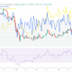 Ethereum Price Structure ‘Weakening’ as Traders Focus on $1.8K Support